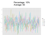 R Ggplot Subtitle And Title Position Overlapping Titles Stack