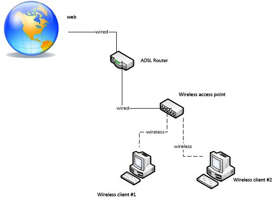 Wireless And Wired Network Components Explained Pdf - Light Designs - Stunning High Resolution Collection