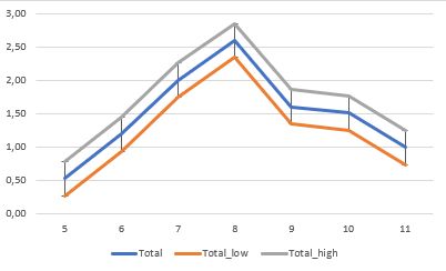 Excel Error Bars From 1 Value Super User - Download Gorgeous Light Image | Desktop