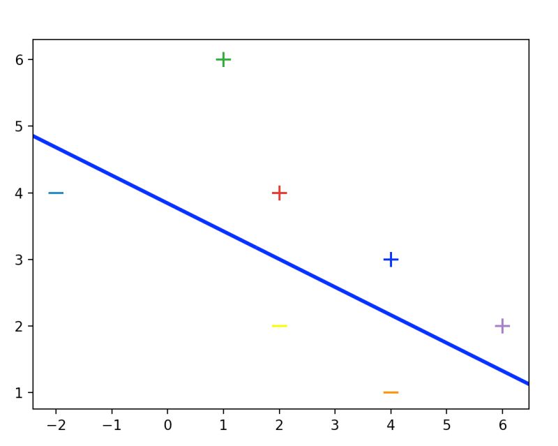Machine Learning Improve Performance Of Svm Data Science Stack Exchange - Ultra HD Gradient Pattern - Full HD