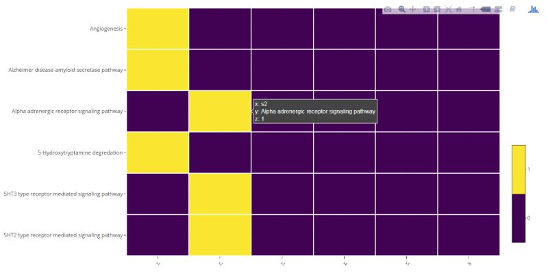 R Plotly Remove Specific Colorbar Stack Overflow - 8K Nature Textures for Desktop