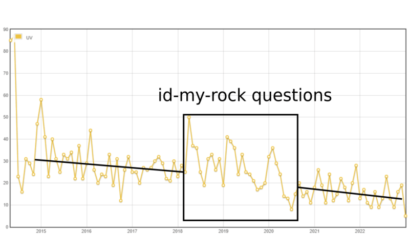 Earth Science Stack Exchange - Download Creative Sunset Wallpaper | Desktop