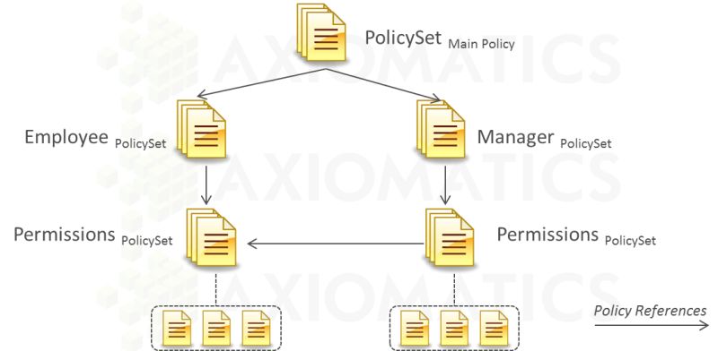 Net Authorization Based On Oasis Abac Rbac Xacml Approach Information Security Stack Exchange - Premium Landscape Illustration Gallery - Mobile