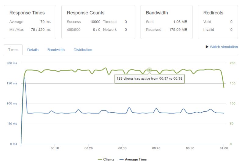 Devops Sysadmins Nginx Php Caching Fastcgi Cache Proxy Cache - Best Colorful Backgrounds in Ultra HD