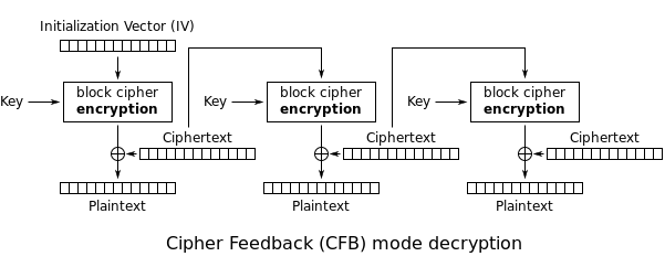 User User40176 Cryptography Stack Exchange - Premium Vintage Picture Gallery - 4K