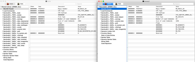 Macos Dylib Injection Through Mach O Binary Manipulation - Elegant Desktop Landscape Photos | Free Download