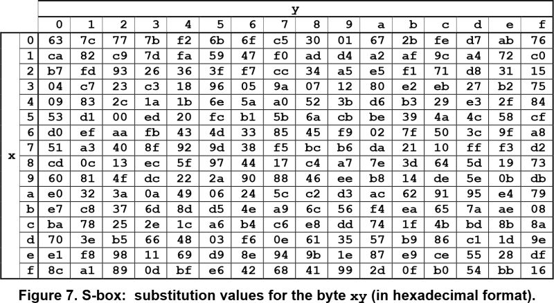 Encryption How Are S Box Calculated In S Aes Cryptography Stack - Premium Mountain Pattern Gallery - HD