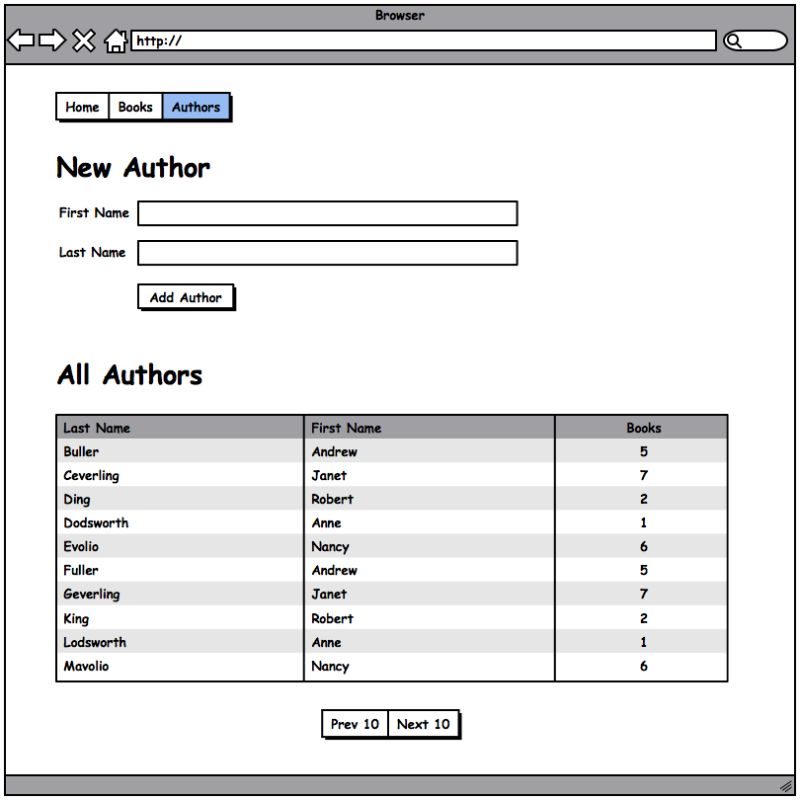 Chapter 3 Table Creation Data Insertion And Data Retrieval - Stunning Ultra HD Vintage Images | Free Download