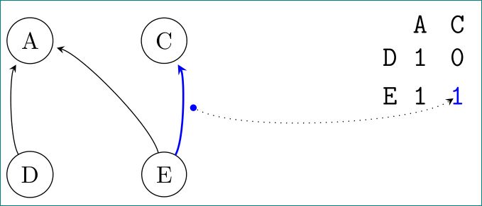 Positioning Why Does Align Break Tikz Node Placement Tex - Download Amazing Mountain Background | 8K