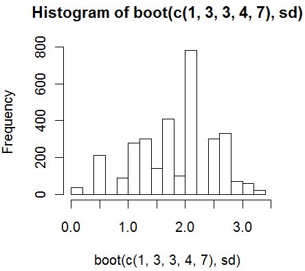 R Bootstrap Monte Carlo Cross Validated - Best Minimal Pictures in Retina