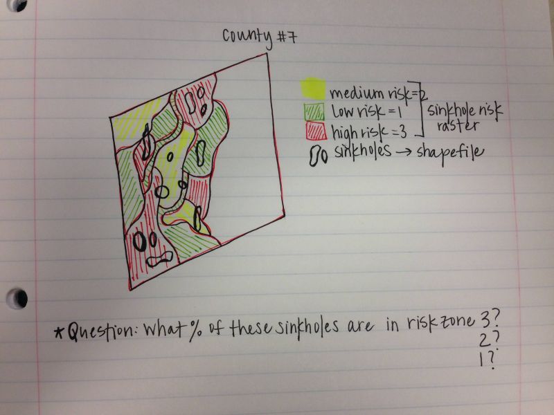 Proximity Geodemographic Shapefiles - High Quality Ultra HD Vintage Textures | Free Download