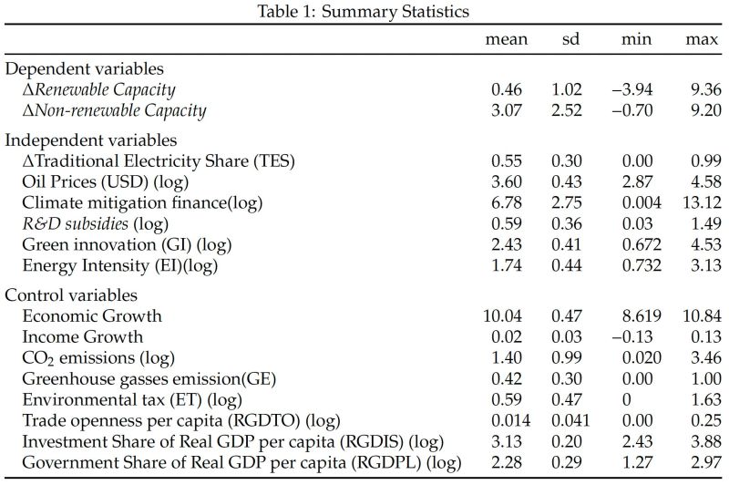 Headers Table Statistical Table Tex Latex Stack Exchange - Light Pattern Collection - 8K Quality