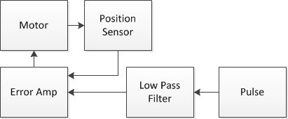 Motor Continuous Servo Position Control Electrical Engineering Stack Exchange - Download Beautiful City Illustration | 8K
