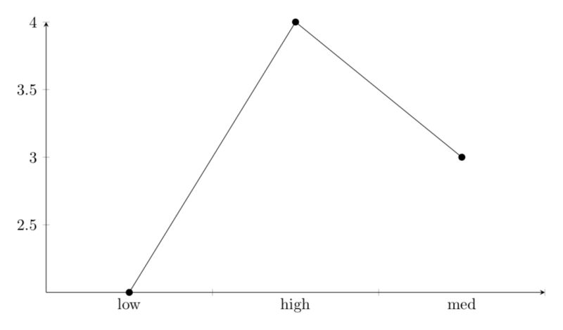 Plotting How Do I Put Two Different Tick Thickness And Tick Length - Premium Abstract Texture Gallery - Full HD