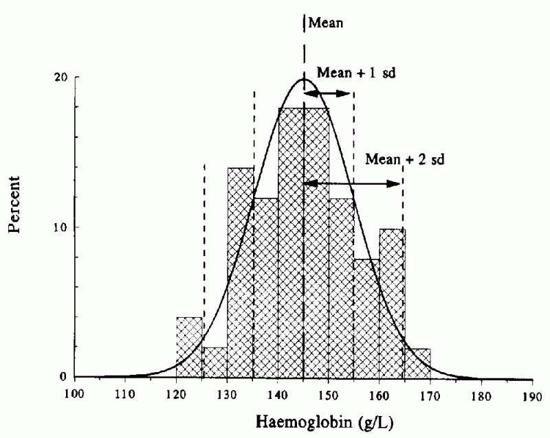 Standard Deviation Histogram Plot At Danielle Haynes Blog - Download Perfect Ocean Pattern | HD
