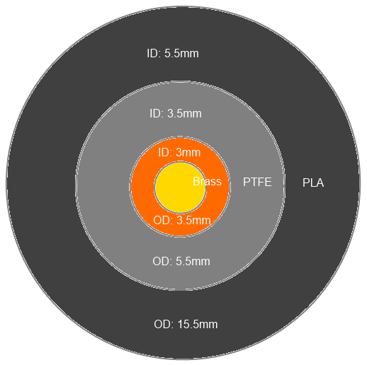 Elevation Data Processing In Gis Aulageo - Colorful Art Collection - High Resolution Quality