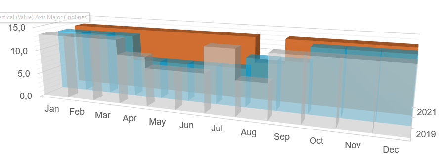 Excel 2016 3d Column Chart With Transparency And No Gap Super User