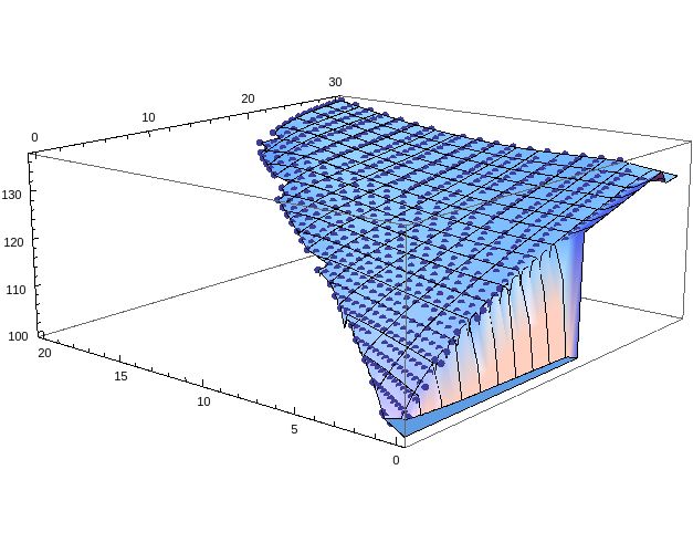 Plotting Interpolation Steeply Drops To 0 Beyond Data Mathematica - Desktop Geometric Illustrations for Desktop