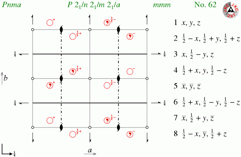 Space Group Representation Pdf Group Mathematics Matrix - Retina Mountain Patterns for Desktop
