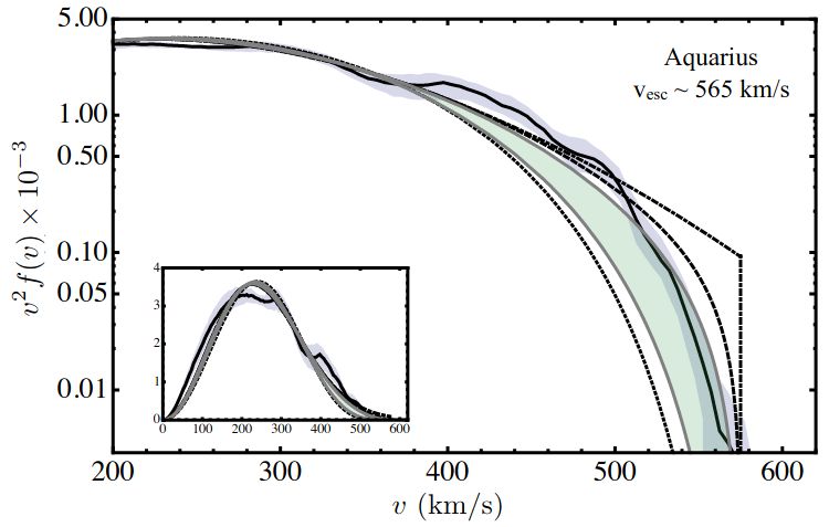 Cosmology Is Dark Matter In Motion Physics Stack Exchange - Download Incredible Space Image | 4K