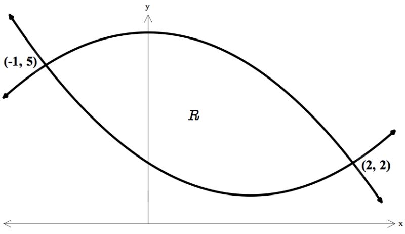 Define Region Between Two Curves Mathematica Stack Exchange - Retina Mountain Wallpapers for Desktop