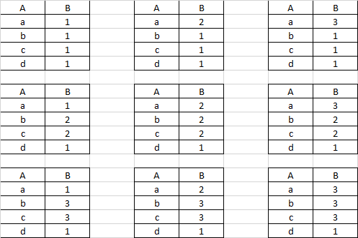 1) t, v, w, taken two at a time. Make Small Pandas Dataframes Based On Combinations Of Values In Two Columns Stack Overflow