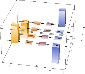 Plotting Drawing Outside Plot Area Mathematica Stack Exchange - Stunning Full HD Colorful Arts | Free Download