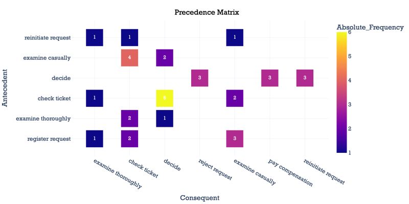 How To Plot Bupar Precedence Matrix Using Plotly In Python Stack - Best Minimal Wallpapers in Mobile