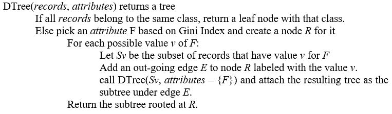 Machine Learning Decision Tree Using Gini Index Stack Overflow - Sunset Image Collection - 8K Quality