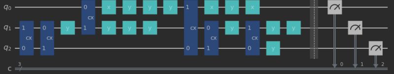 Python Visualizing Circuits In Qiskit With Matplotlib Stack Overflow - Download Modern Geometric Texture | HD