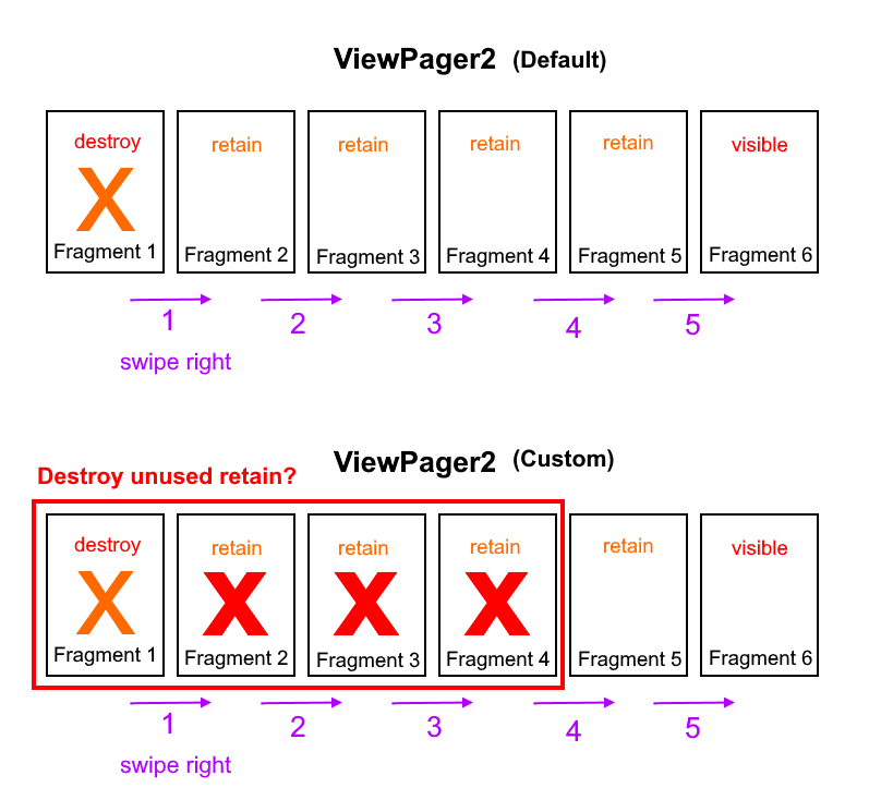 Java Viewpager2 Setoffscreenpagelimit 3 Not Working Stack Overflow - 8K Geometric Images for Desktop