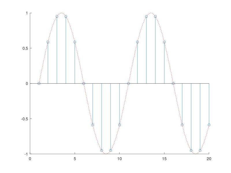 Fourier Differences Between Downsampling And Upsampling Electrical - Full HD Mountain Arts for Desktop