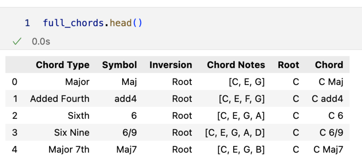 My Dataframe