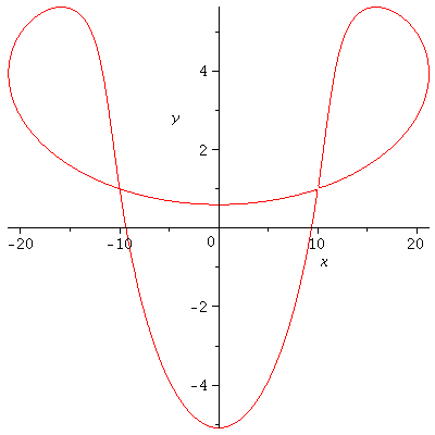 Algebraic Geometry Looking For The Formula For A Given Graph Of A Quartic Mathematics Stack - Gorgeous Ultra HD Mountain Photos | Free Download
