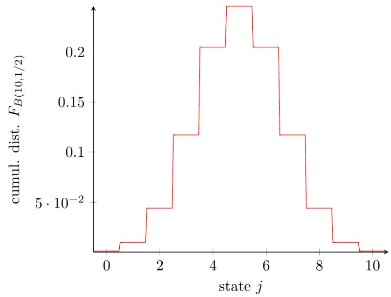 Pgfplots Plot Cumulative Normal Distn In Tikz Tex Latex Stack - 8K Nature Photos for Desktop