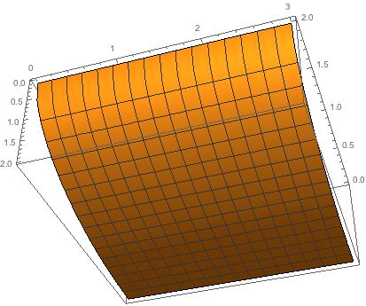 General Form For This Iterated Function Mathematics Stack Exchange - Artistic Retina City Patterns | Free Download