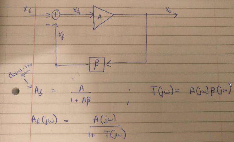 Stability Analysis Of Current Feedback Amplifiers Eeweb - Artistic Retina Sunset Photos | Free Download