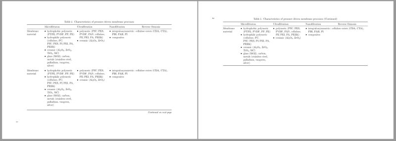 Longtable Multicolumn With Itemize Environment Does Not Work Error - Mobile Minimal Textures for Desktop