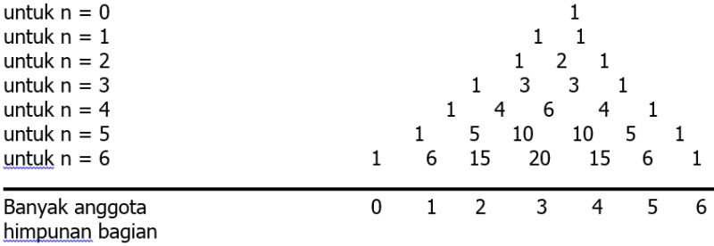 Tikz Pgf Pascal S Triangle Style Tex Latex Stack Exchange - Download Artistic Space Photo | High Resolution