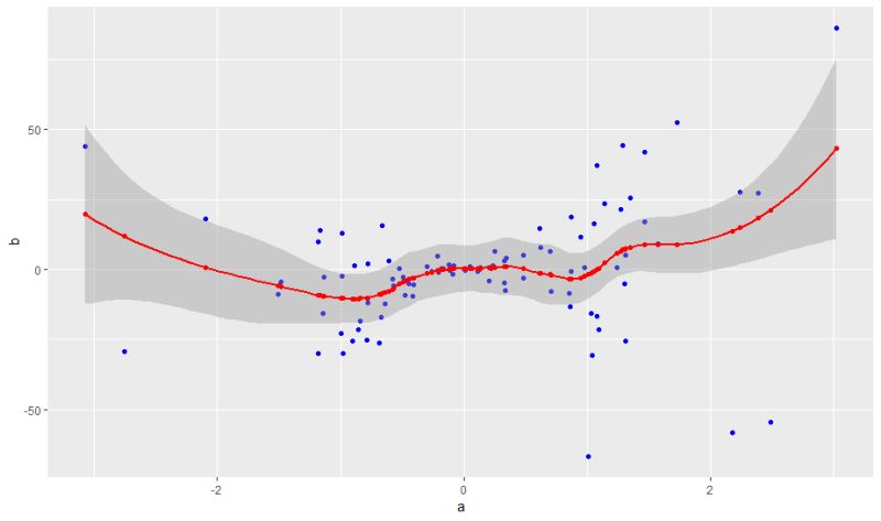 R Smooth Lon Lat Value Data Over Shapefile Smoothed Data On Shapefile Geographic - High Quality Space Pattern - HD