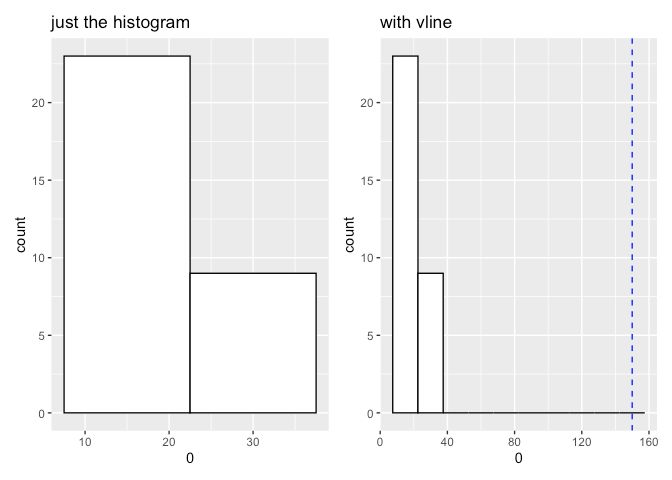 R Add A Geom Vline To The Tallest Histogram Bin In Ggplot Stack - Best Nature Designs in Desktop