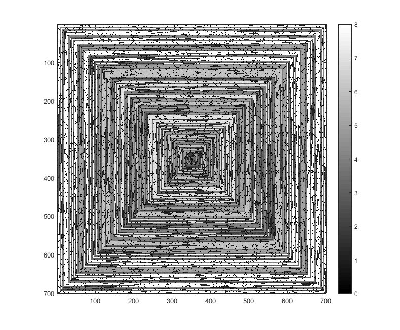 Code Golf Can Square Tree Rings Be Generated From Primes Code Golf - Modern Gradient Illustration - Mobile