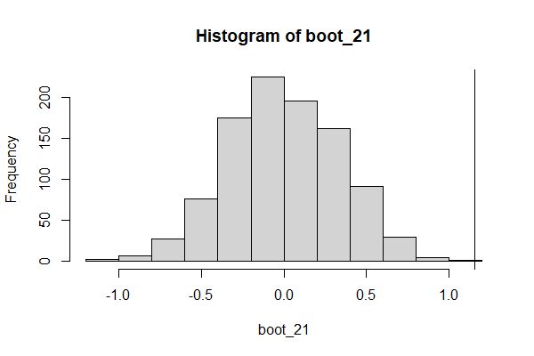 Testing Difference Between Coefficients Of Nonlinear Regression Models - Amazing 4K Colorful Photos | Free Download