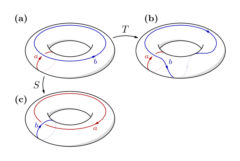 Expansion Sequential Transformation In Latex Tikz Tex Latex Stack - Minimal Backgrounds - Gorgeous Full HD Collection