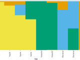 Ggplot2 Ggplot Label X Axis By Another Column In R Stack Overflow