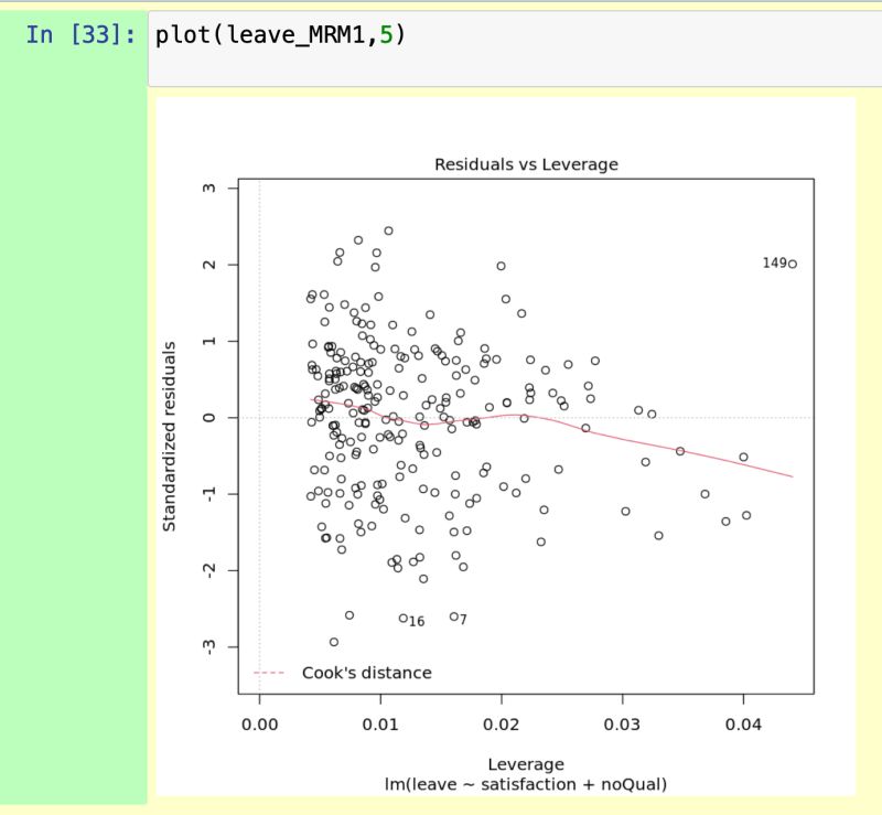 How To Create A Cooks Distance Vs Leverage Plot Displayr Help - City Illustrations - Elegant Retina Collection