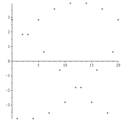 Plot Plotting Cosine Wave Samples In Maple Stack Overflow - Mountain Background Collection - Desktop Quality