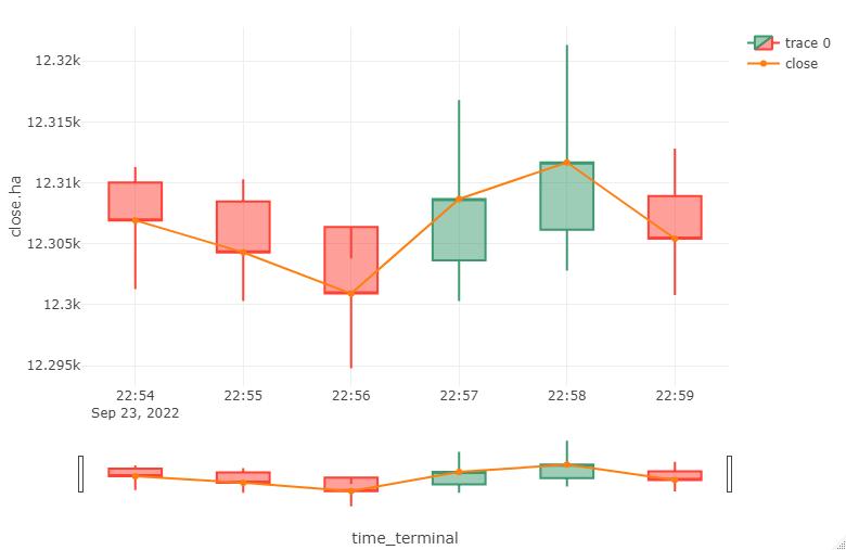 candlestick_with_lines