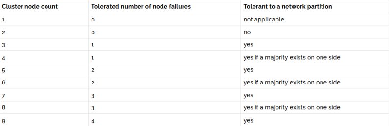 Color Colored Background In Listings Environment Tex Latex Stack - Abstract Background Collection - High Resolution Quality