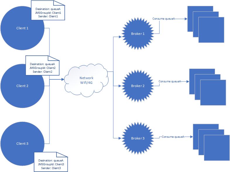 Java Integrate Jgroups With Activemq Stack Overflow - Best Sunset Images in Desktop